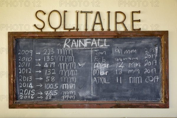 Board with amount of rainfall per year, Farm Solitaire, Hardap Region, Namibia, Africa