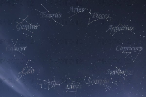 Zodiac constellations Cancer, Pisces, Aquarius, Capricorn, Sagittarius, Scorpio, Libra, Virgo, Leo,