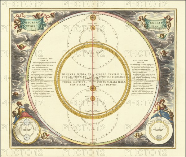 Die Bewegungen von Venus und Merkur, 1660, digital verbesserte Reproduktion eines Werkes von