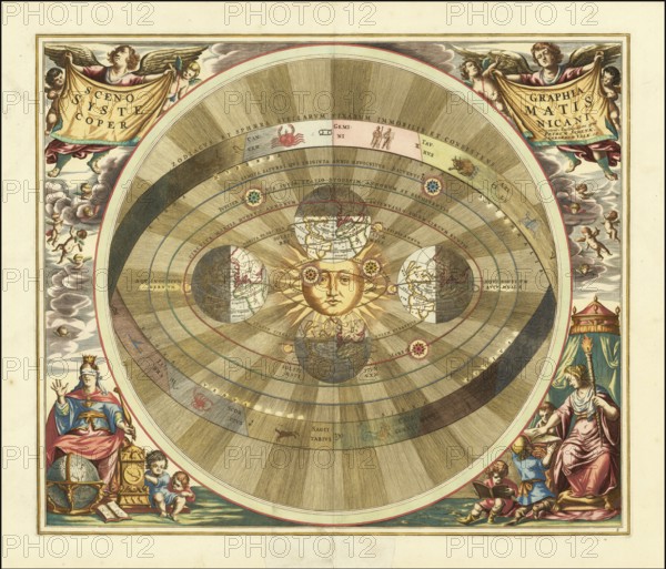 Copernicus' heliocentric model of the universe, 1660, digitally improved reproduction of a work of