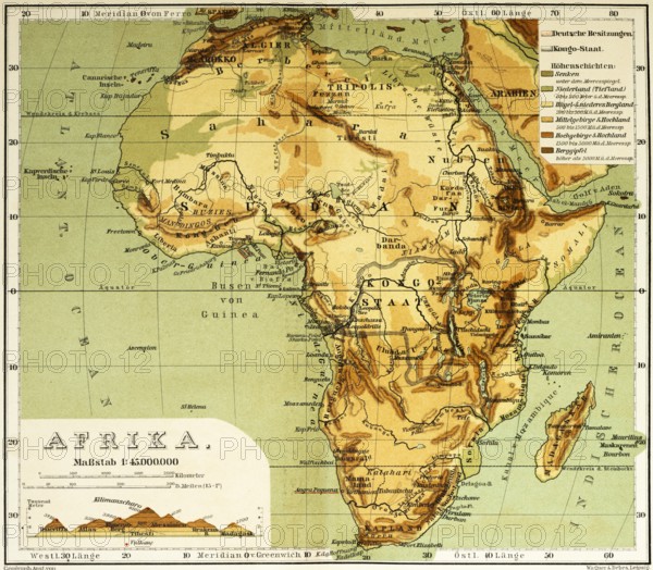 Topographical map of Africa in the 19th century with longitude and latitude, elevation profile east