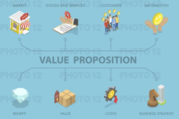 3D Isometric Flat Illustration of Value Proposition Banner, Display For Enhanced Communication And