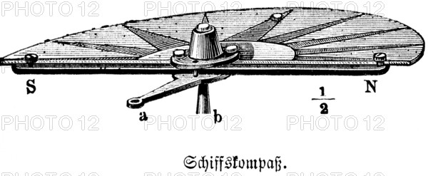 Ship's compass, seafaring, ship, navigation, display of the earth's magnetic field, determination