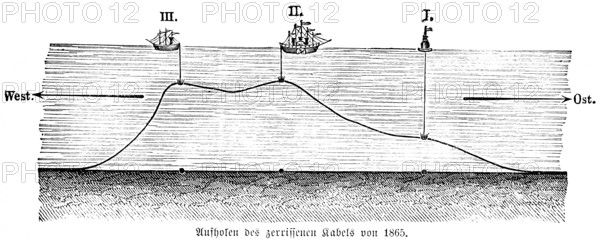 Recovering a torn cable from 1865, first failed attempt of an overseas cable from Ireland to
