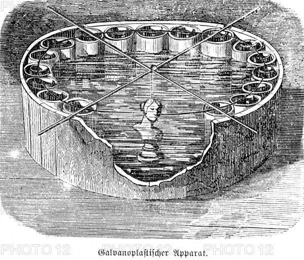 Galvanoplastic apparatus, electroplating, electricity, water basin, induction, current, wire