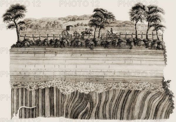 The Unconformity at Jedburgh, Scotland, illustration by John Clerk of Eldin from the publication