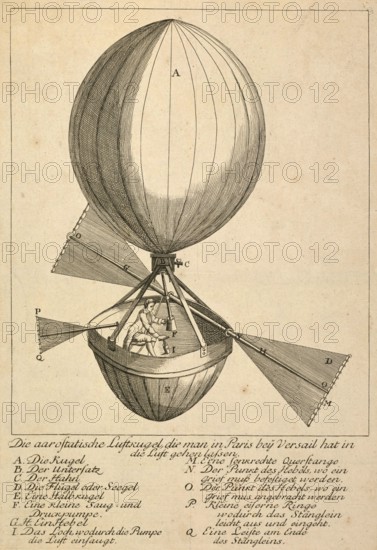 Globo aerostatico, areostatic sphere, hot air balloon, aircraft that flies according to the