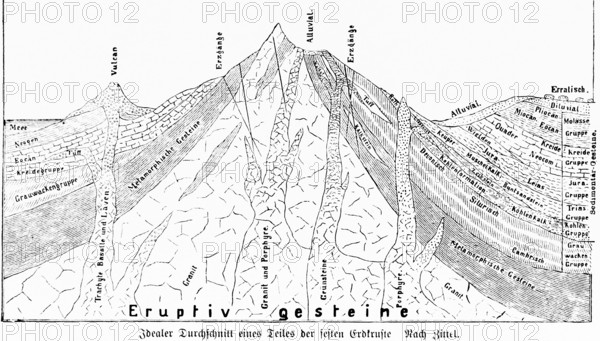Ideal average of a part of the earth's crust, according to Yittel, geology, science, Earth