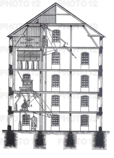 Agriculture, grain processing, bunkery plant, white cleaning of grains, by Hoerde & Co, around