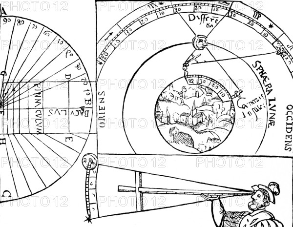 The rod of St. James invented in the 15th century to measure the elevation angle of a star, also