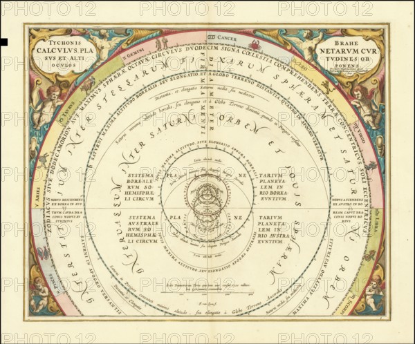 Historical presentation of the tychonic world view created by Andreas Cellarius around 1660. The