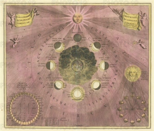 Historical astronomical depiction of the phases of the moon with the title Type Seleno Lunae Phases