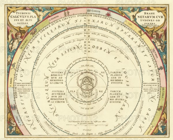 Historical presentation of the Tychonic world system, Tychonis Calculus, which was made by Andreas