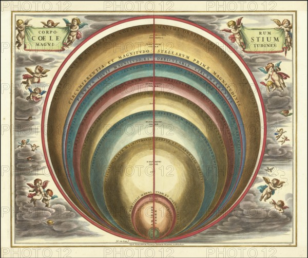 Sky map with the title Corporum Coelestium Magnitudines, The Sizes of Celestial Bodies, by Andreas