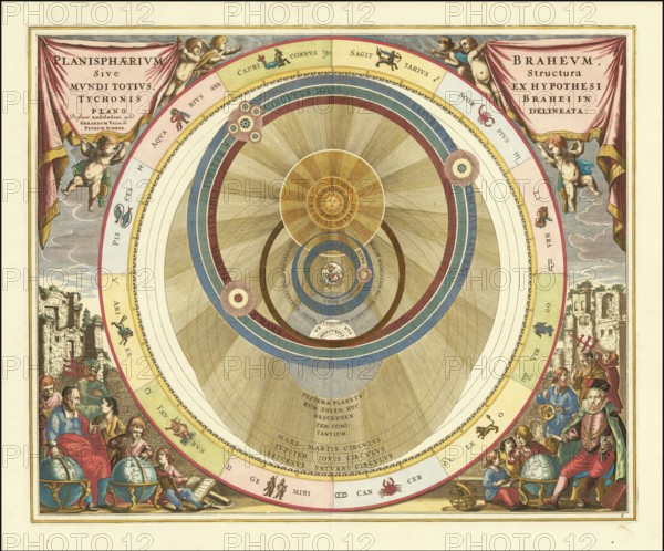 A 17th century illustration of Tycho Brahe's geo-heliocentric model of the universe. The image is
