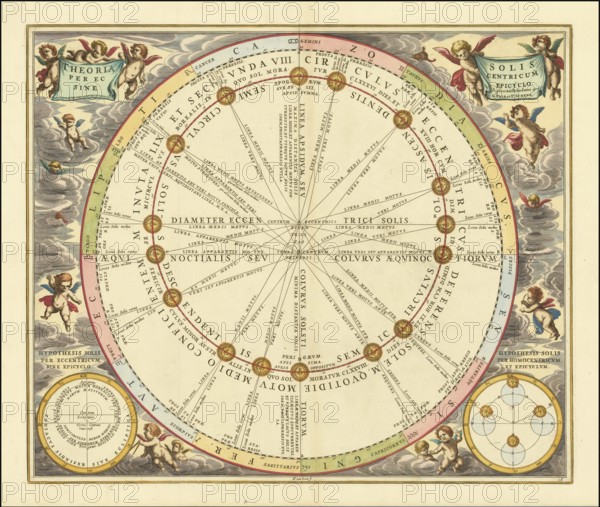 Historical sky map with the title Theoria Solis per Eccentricum sine Epicyclo, Theory of the Sun by