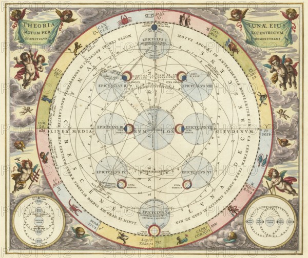 Historical astronomical map Theoria Lunae, Eius Motum per Eccentricum et Epicyclum Demonstrans, The