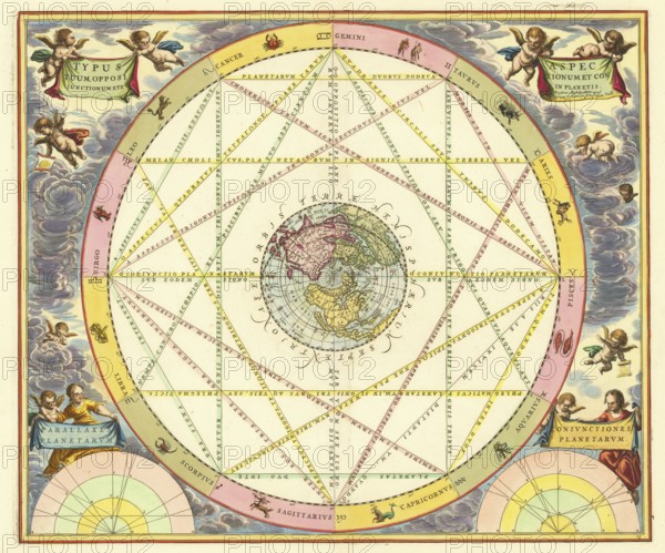 Celestial map Typus Aspectuum Oppositionum et Coniunctionum etz in Planetis by Andreas Cellarius,