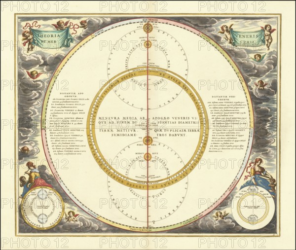 Historical illustration of the orbits of Mercury and Venus, which demonstrates the geoheliocentric