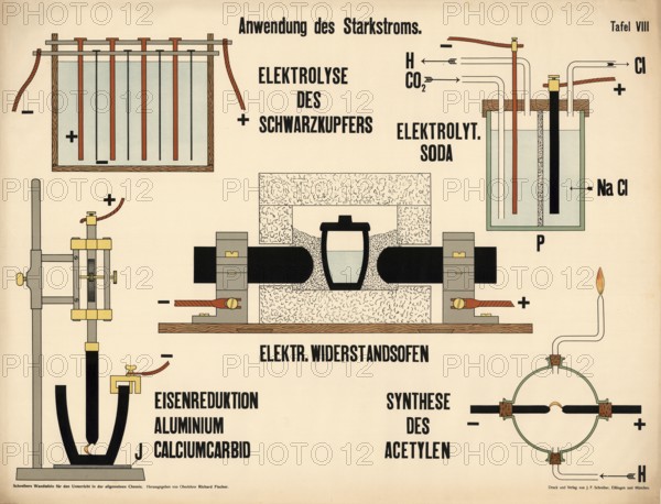 Application of high voltage current, electrolysis of black copper: Process for purifying or