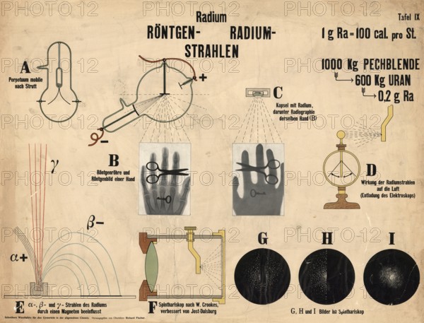 Educational board from general chemistry lessons, which presents various aspects of radium and
