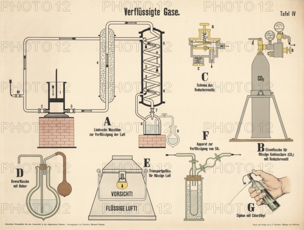 Educational board with the title Liquefied Gases, which presents various technical processes and