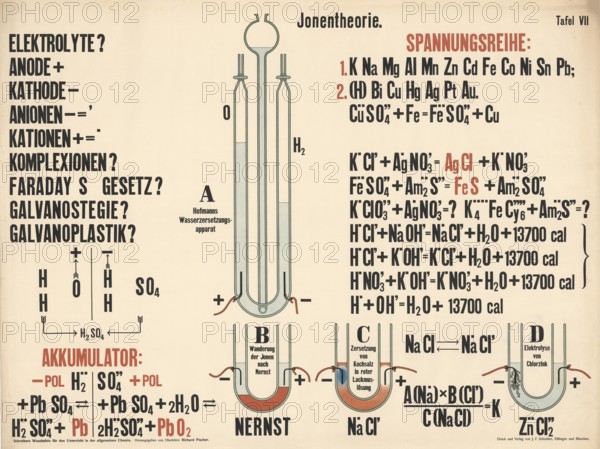 Educational board on ion theory in chemistry, which presents basic concepts of electrochemistry. It