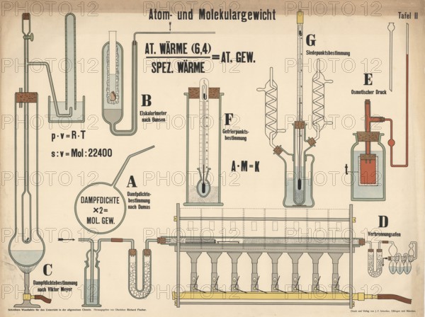 Atomic and molecular weight, classical equipment and physico-chemical laws to determine these