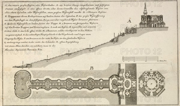Average and floor plan of the buildings and waterworks of Karlsberg near Kassel, around 1850,