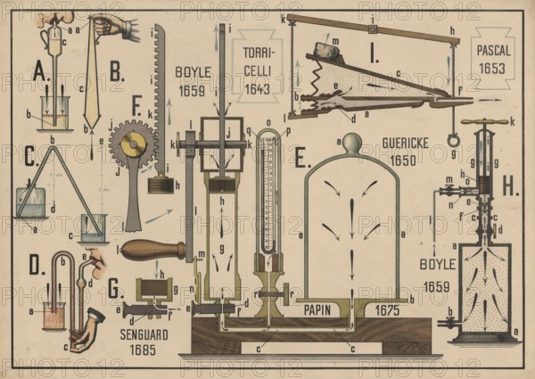 Scientific apparatus for demonstrating physical principles such as pressure, vacuum and the