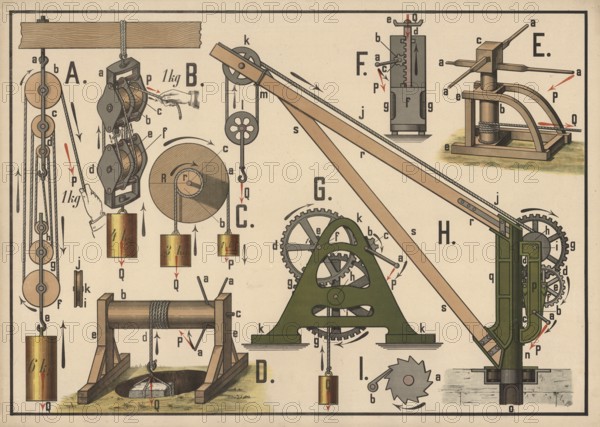 Historical presentation of various simple machines and lifting mechanisms, pulleys with rollers and