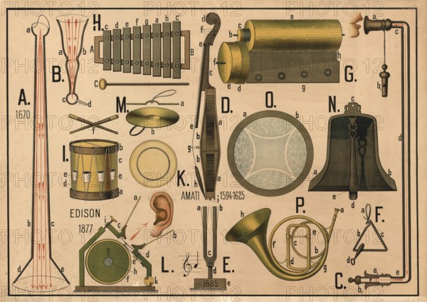 Educational board with various musical instruments and devices for sound production, instruments