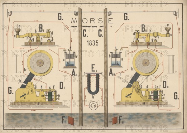 Illustration of Morse telegraphy developed in 1835, principle of electrical signal transmission and