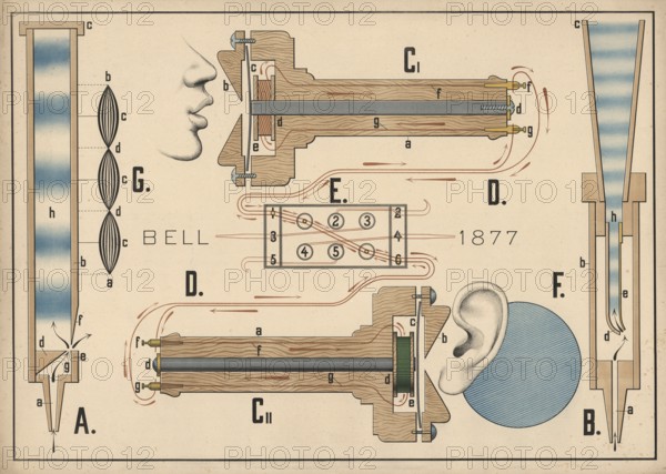 The schematic illustration of Alexander Graham Bell's early telephone set from 1877. It illustrates