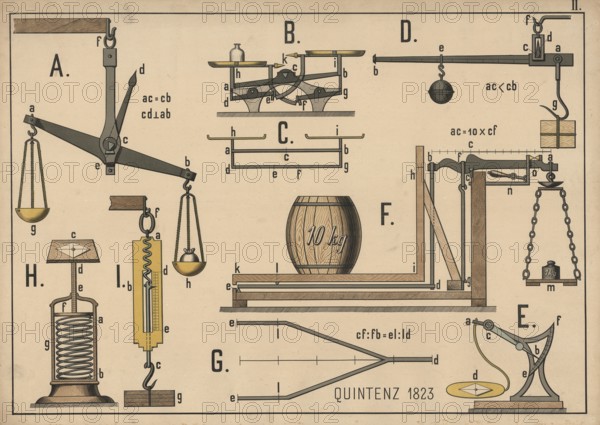 Lithography shows various types of scales and measuring device devices, various scale designs,