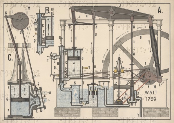 Schematic diagram of James Watt's steam engine from 1769, This engine was the first historically
