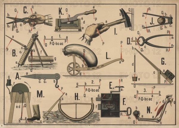 Educational board that illustrates various simple machines and physical principles using everyday