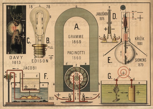 A historical educational panel with schematic representations of inventions in the field of