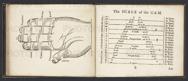 Musick-school of Aberdeen, an early modern music textbook with the Guidonian hand and the Scale of