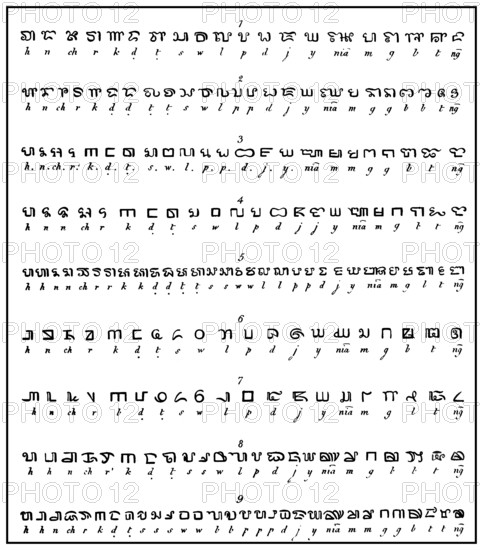 Shape variants of Kawi script or the Old Javanes, a Brahmic script found primarily in Java,