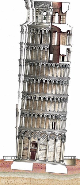 The tower of Pisa