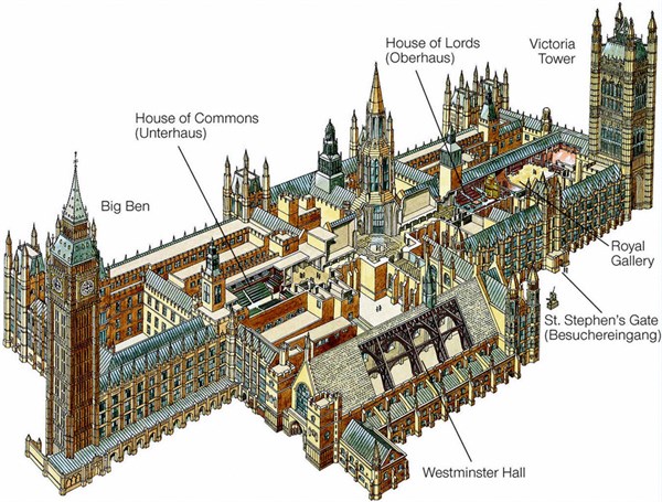 Houses of Parliament, in London