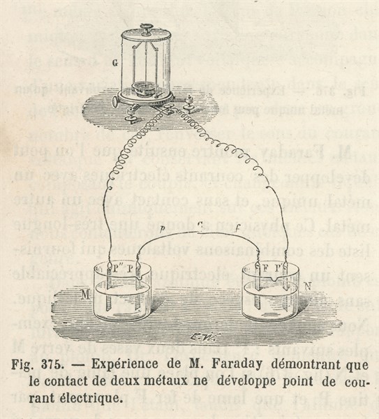 The wonders of science