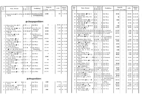 S.S. hierarchy table