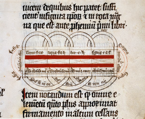 Michael Scot, "Liber Particularis Astrologiae"