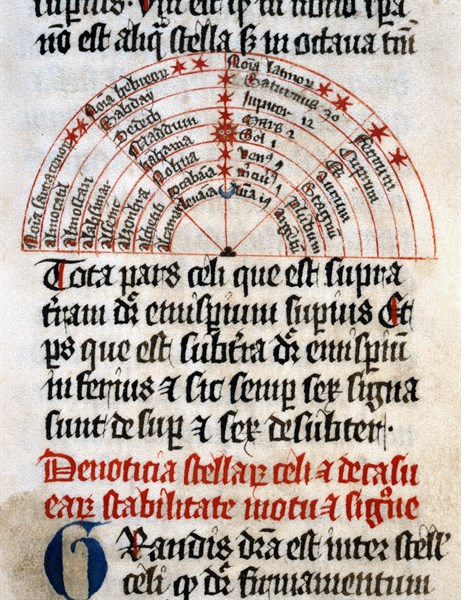 Michael Scot, "Liber Particularis Astrologiae"