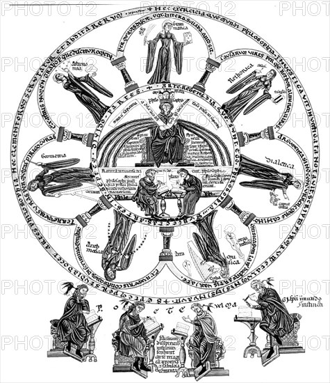 The seven liberal arts: Arithmetic, geometry, astronomy, grammar, rhetoric, dialectics and music