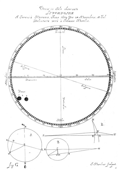 Transit of Venus, 1639, (1662). Artist: Johannes Hevelius