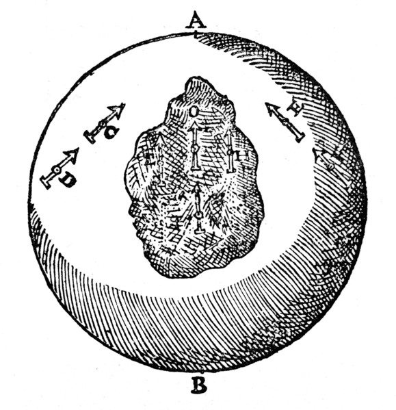 Magnetism, 1600. Artist: Unknown
