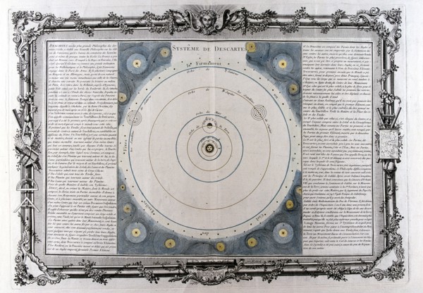 Descartes' system of the universe, 17th century, (1761). Artist: Unknown
